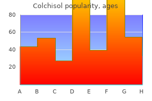 generic 0.5mg colchisol otc