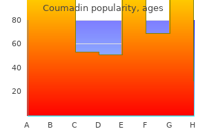 purchase generic coumadin