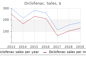 purchase diclofenac 100mg without a prescription