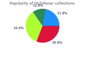 purchase diclofenac amex