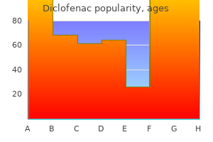 order 100mg diclofenac with amex