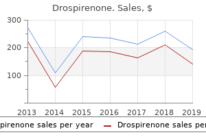 discount drospirenone