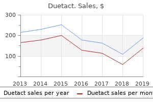 buy generic duetact line