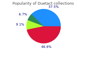 buy 16mg duetact amex