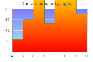 buy duetact 17 mg on line