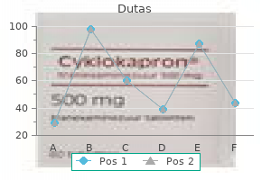 buy dutas 0.5 mg lowest price