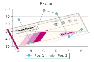 buy cheap exelon 3 mg line