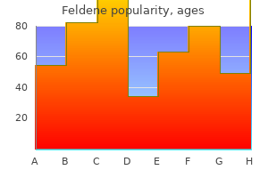 order feldene 20 mg otc