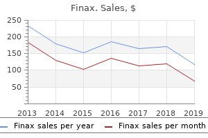 buy finax american express