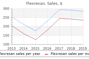 generic 20mg flexresan