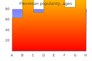 best order for flexresan