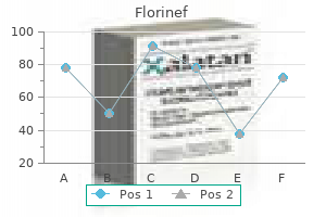 cheap florinef amex