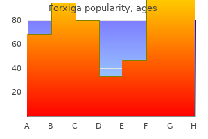 10 mg forxiga otc