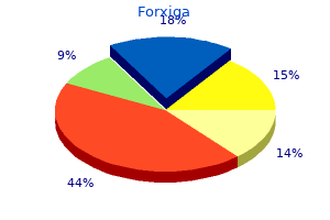 buy forxiga 10mg with mastercard