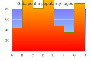 purchase 100mg gabapentin otc