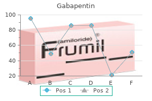 buy discount gabapentin 300mg