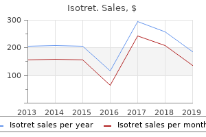 isotret 10mg lowest price