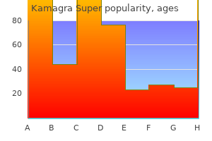 buy kamagra super uk