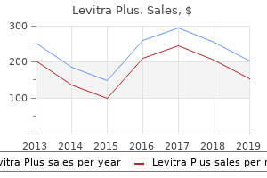 order discount levitra plus online