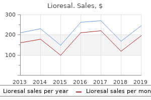 discount lioresal 25mg mastercard