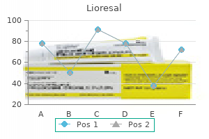 discount lioresal online visa