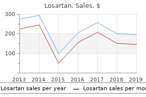 buy losartan 25 mg visa