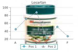 purchase losartan 50mg with amex