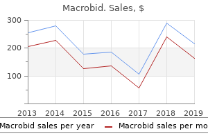 order generic macrobid from india