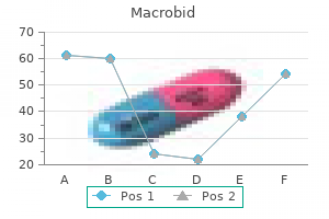 purchase macrobid online pills