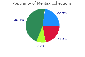 mentax 15gm for sale