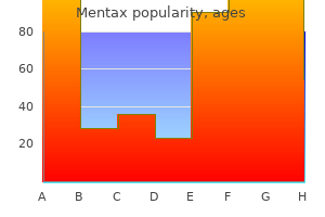 order mentax mastercard