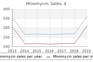 purchase generic minomycin line