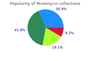 buy minomycin 100mg free shipping