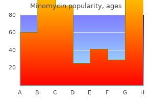 buy minomycin canada