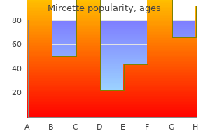 cheap mircette 15mcg otc