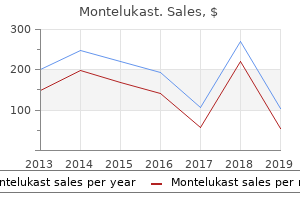 order genuine montelukast