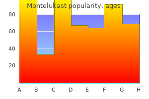 order 10 mg montelukast otc