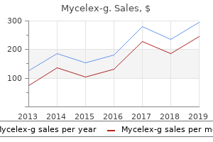 buy online mycelex-g