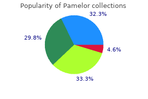 generic pamelor 25 mg with mastercard