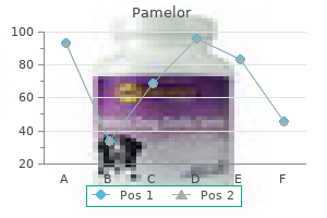 purchase pamelor 25mg on line