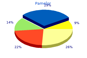 discount 25mg pamelor