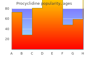 procyclidine 5 mg low price