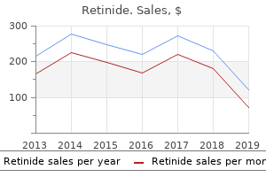 retinide 40mg cheap