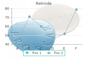 discount 5 mg retinide