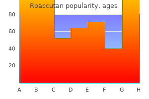 purchase 40 mg roaccutan