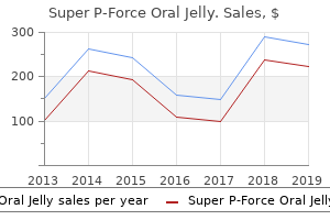 cost of super p-force oral jelly