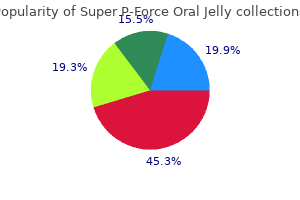 buy super p-force oral jelly amex