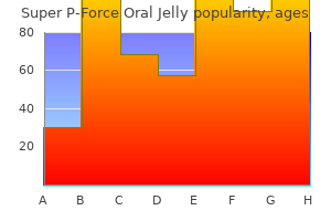 purchase 160mg super p-force oral jelly visa