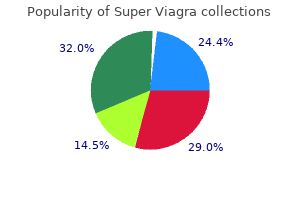 purchase super viagra 160mg