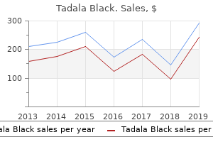 buy tadala black 80mg on-line